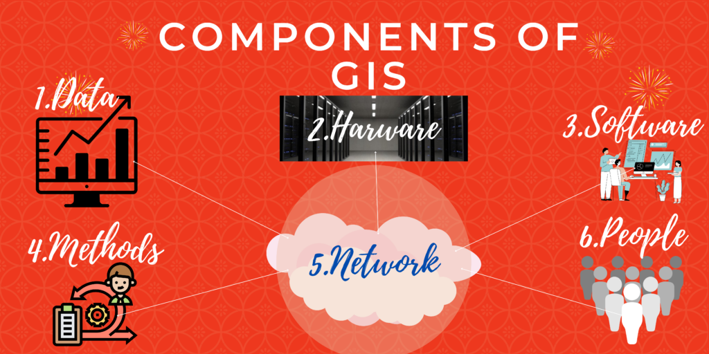 Components of GIS