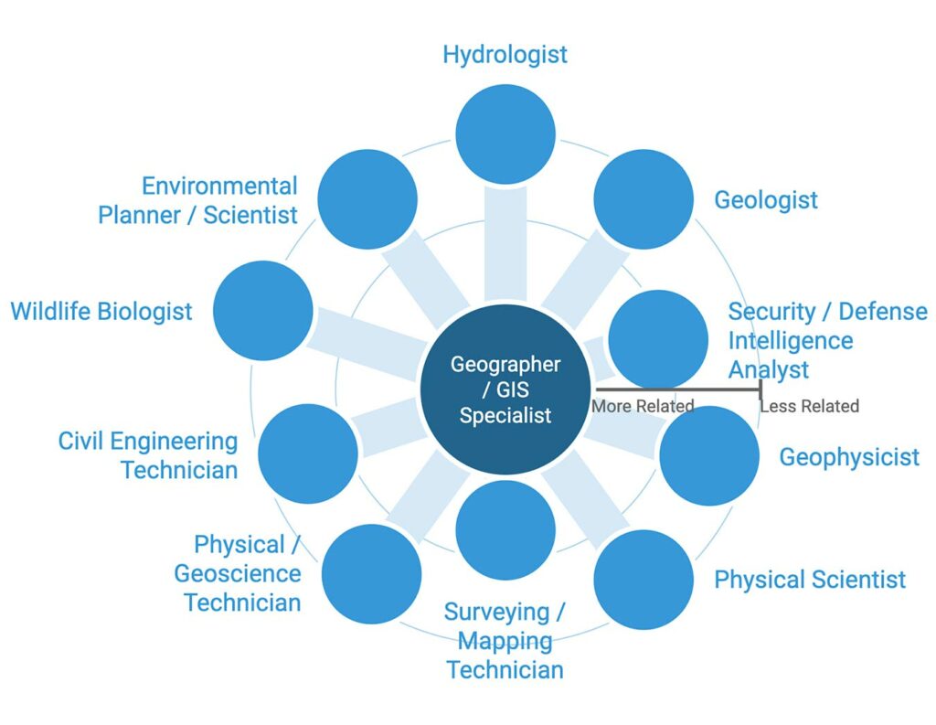 Components of GIS